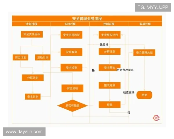 凯发FB体育安全保障措施：保障用户资金与个人信息安全的关键策略