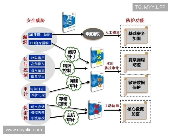 PP官方网站安全保障措施详解，确保用户账号信息与游戏数据的安全与隐私保护