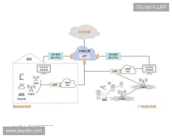 5g电力虚拟专网提升电力行业通信安全与稳定性的创新解决方案