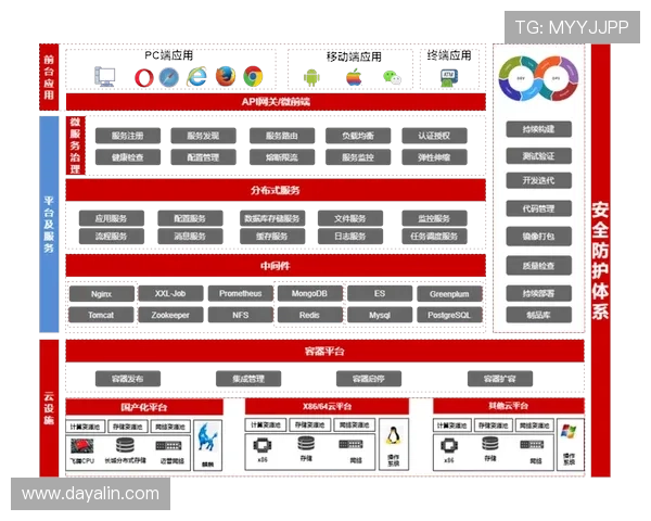 5g游戏厅的技术创新与应用场景，助力传统游戏行业转型升级
