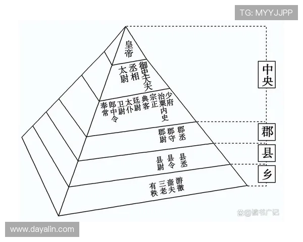 古代三公九卿官职详细介绍，揭示各职位的职责范围与晋升路径