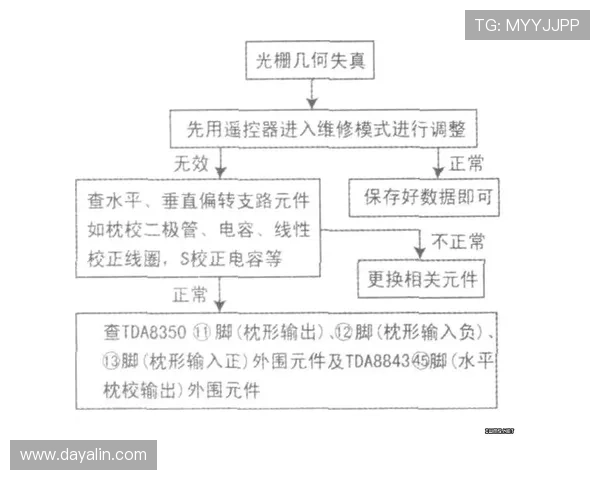 掌握PA视讯中心的操作流程与常见问题解决方案,确保每次使用都顺畅无忧 掌握PA视讯中心的操作流程与常见问题解决方案,确保每次使用都顺畅无忧